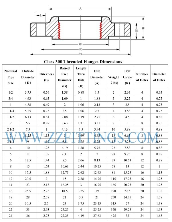 Class 300 Monel K500 Forged Steel Flanges Threaded ASME B16.5 1/2" - 24" Size