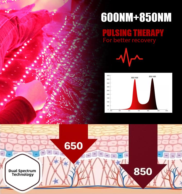 Fitkang125W Black Infrared Red Light Therapy Mat for Full Body Fat Reduction in Black Design