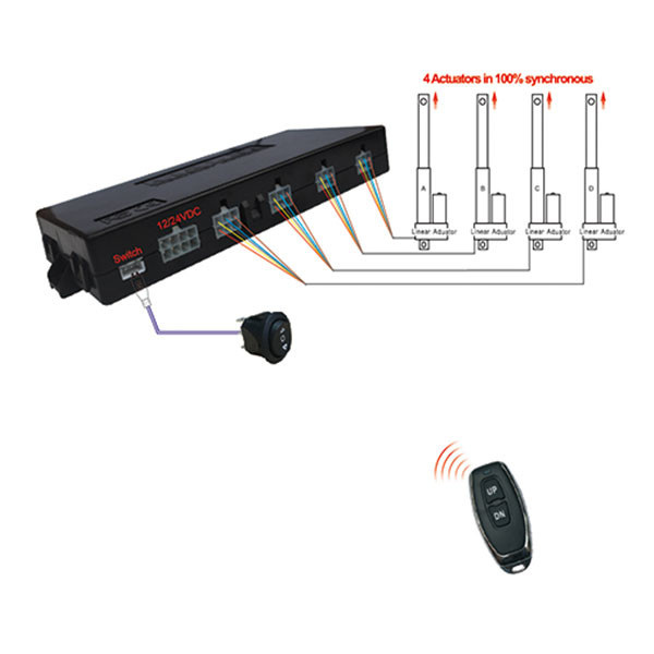 IP66 Dual Hall Sensor Industrial Electric Linear Actuators