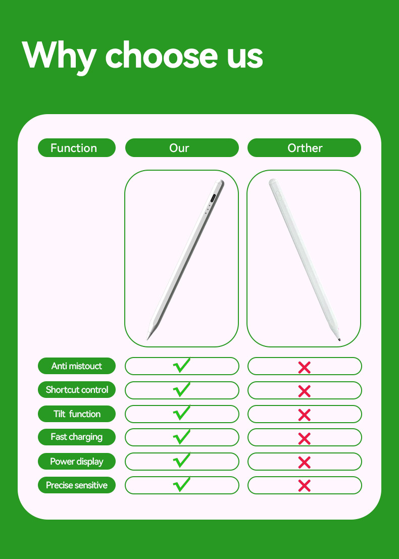 2048 Levels Pressure Sensitivity Aluminum Stylus Pen With ±60° Tilt Sensitivity
