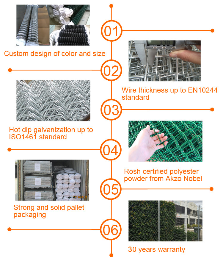 25x25mm Diamond Chain Link Fence Galvanized For Protection