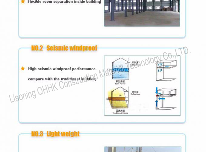 Competitive price warehouse structure, good quality steel structure workshop, low cost steel structure qingdao