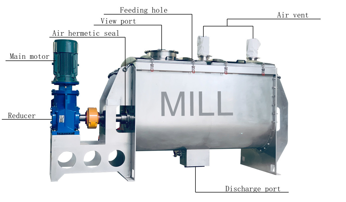 1000kg Capacity Ribbon Mixing Machine , Horizontal Ribbon Blender Stable