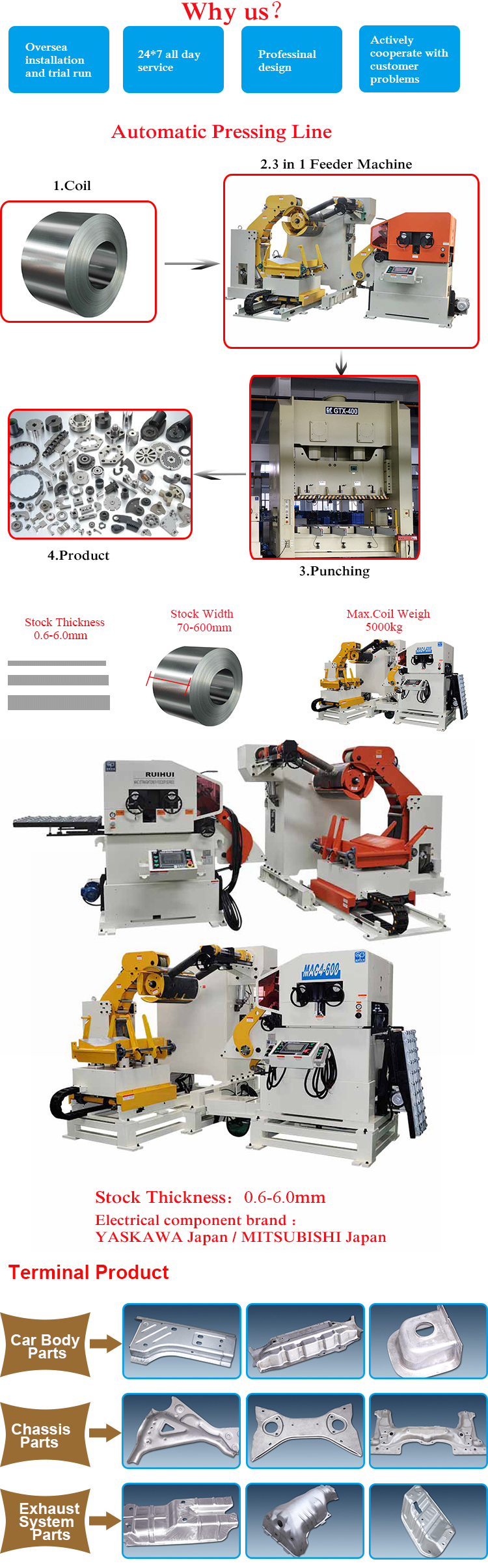 Automatic NC Servo Sheet Metal Feeder Machine For Uncoiler And Straightener