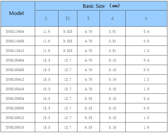 Car Processing- Common Type- negative- DN - CNC Insert