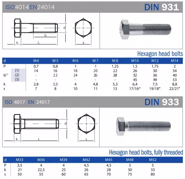 ANSI/ASME B18.2.1 Hex Bolt Stainless Carbon Steel M5 to M64 HDG Black UNC Thread Type ISO9001 2008/TS16949 Certified