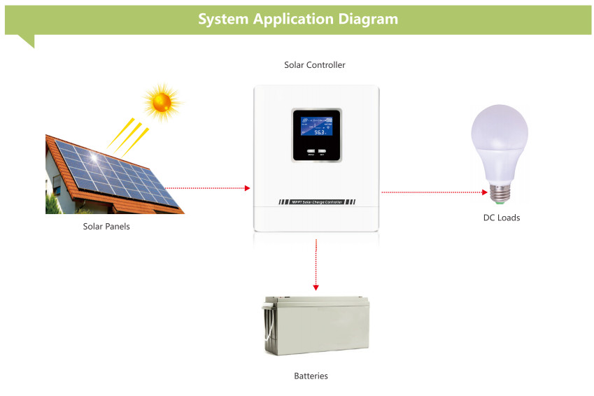 12V 24V Solar Charge Regulator Auto Battery Charger MPPT Controller
