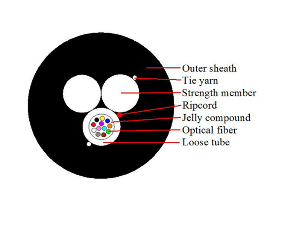 Two FRP Aerial 12 Core ASU 80 Drop Fiber Optic Cable GYFFY