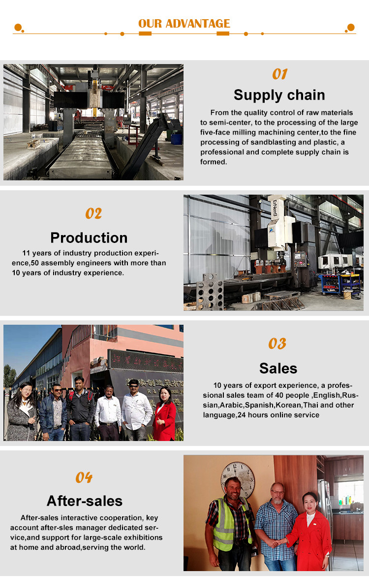 Automatic Bridge Saw Machine
