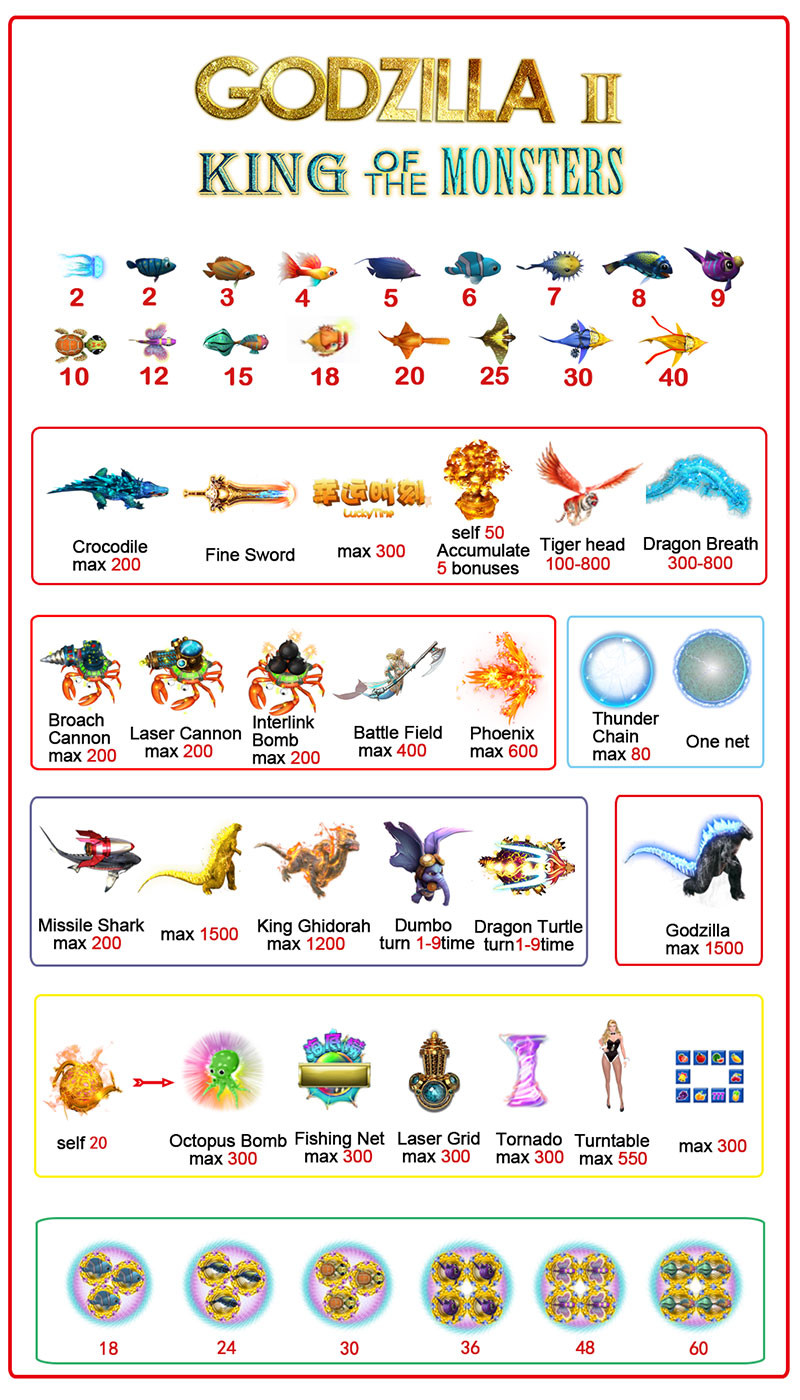 4-6-8-10 Players Fish Game Motherboard Godzilla2 King Of The Monsters