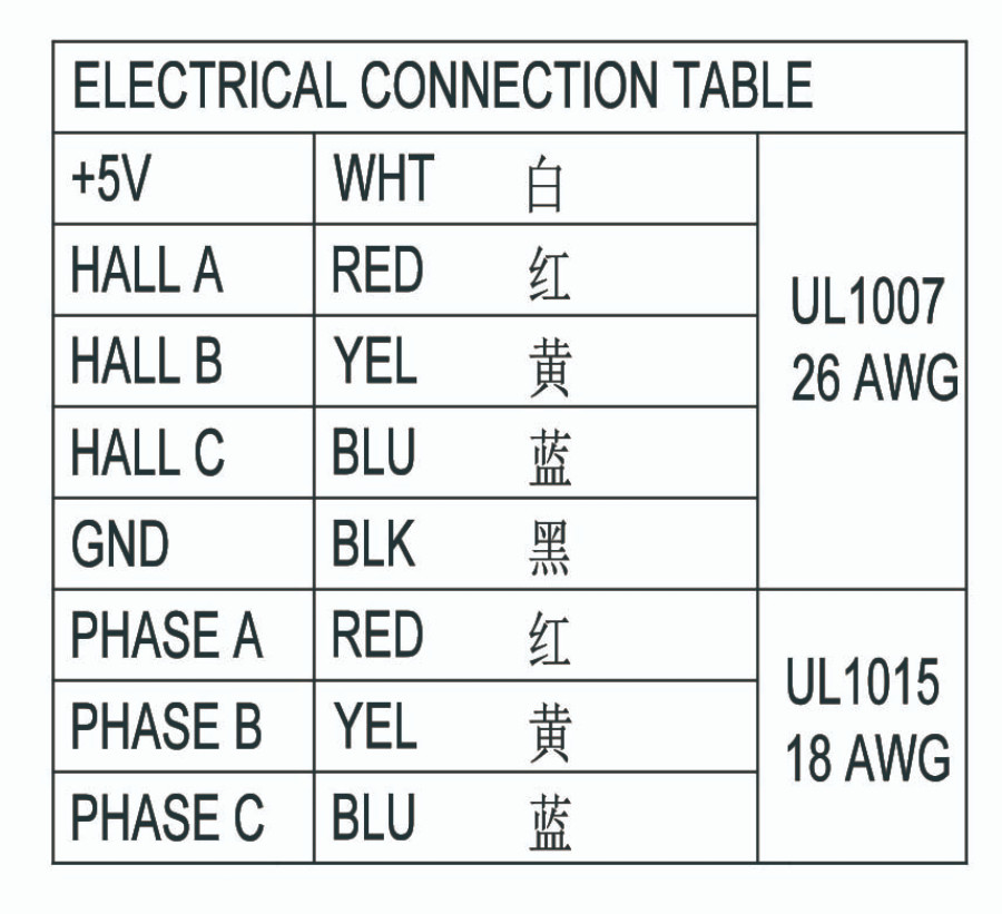 Nema 34 Stable Performance Bldc Brushless DC Motor 86mm 550w
