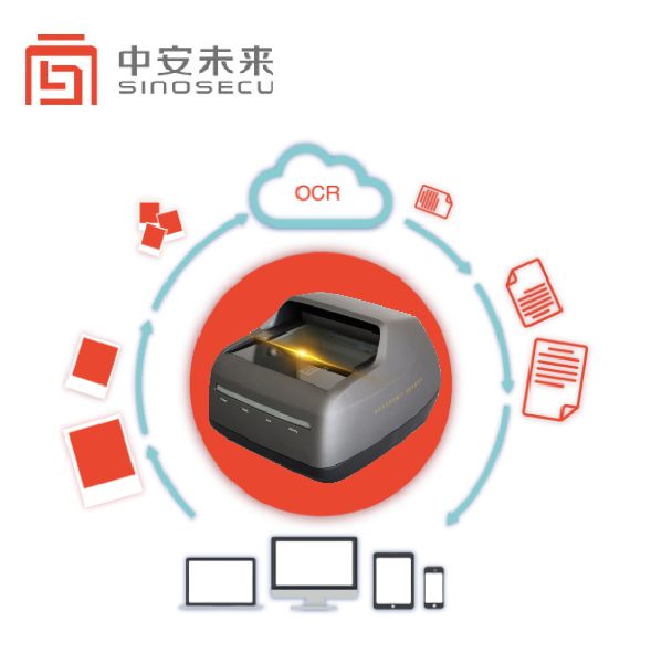 High Speed Full Page OCR ID Scanner with RFID Reading and Software Development Kit