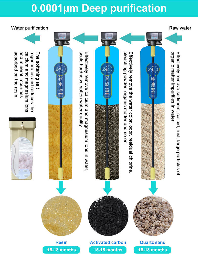 4040/8040 Ro Membrane Commercial Water Purifiers Salt Desalination Rate of ≥97%