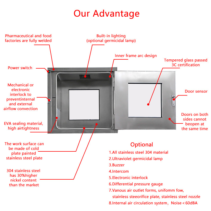 Low-Noise Air Shower Pass Box | E-Interlock & 201 Stainless | 960x890x1690mm Compact