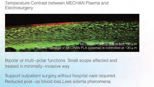 Non Thermal Minimally Invasive ENT Plasma Surgery System For Turbinate Reduction