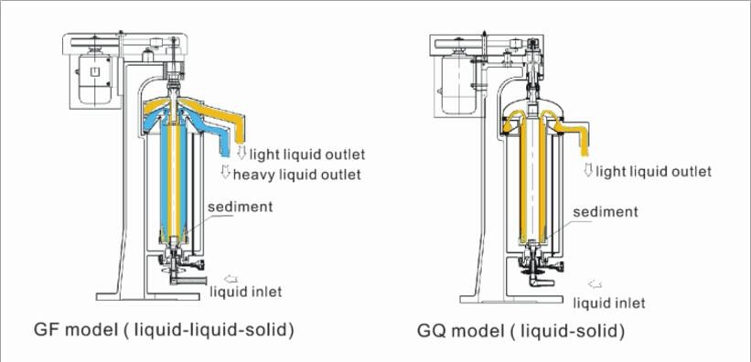 Auto water ethanol centrifuge oil extractor