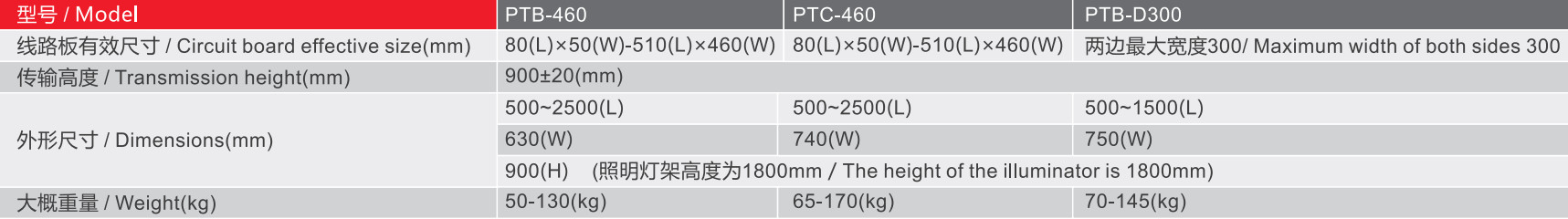 PCB Conveyors PTB/PTC series Conveyor / Inspection conveyor