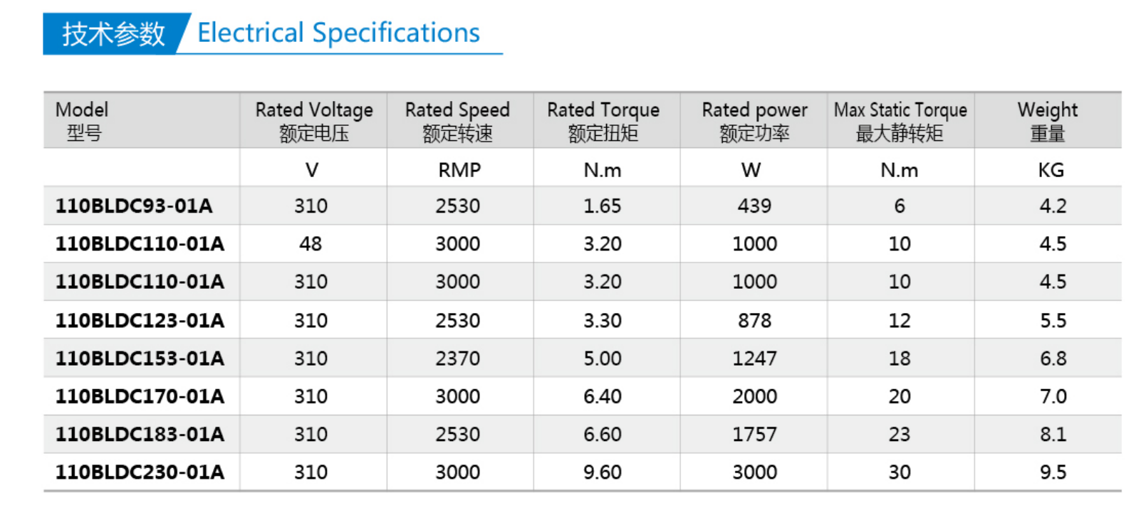 Brushless Dc Motor -110BLDC 1