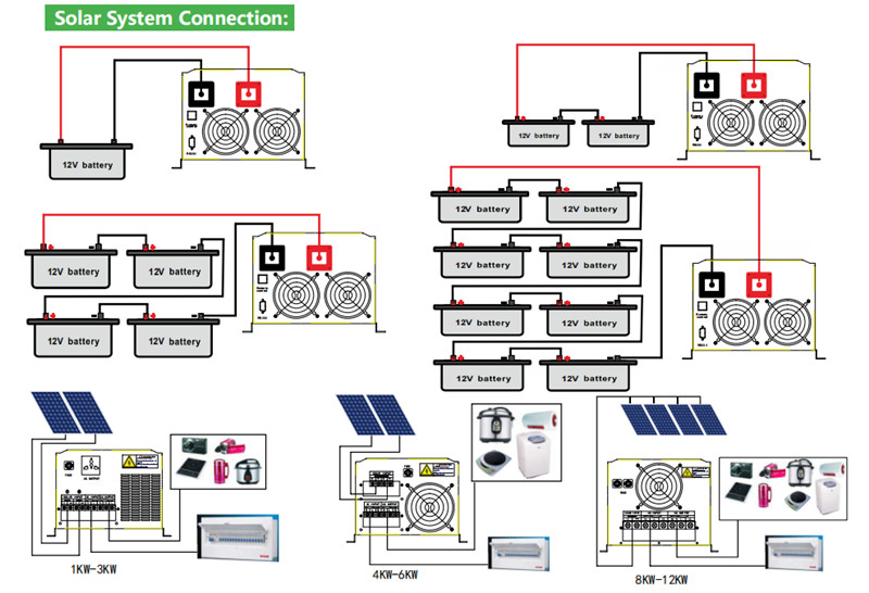 1000W-12000W Hybird Solar Inverter With MPPT Solar Charge Controller