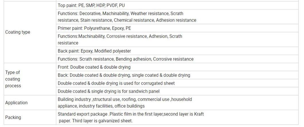 Color Coated Z120-275 Steel Coil Building Materiels Gi Gl PPGI PPGL Zinc Coat Red/Blue/Green PPGI Coil for Construction