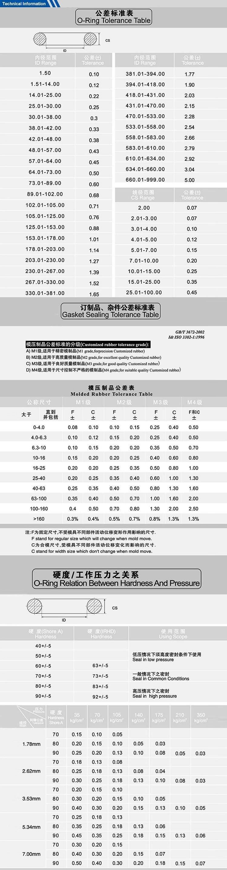 High Density Valve Rubber Seal Silicone FKM SBR NR Auto Mechanical Water Pump Seals