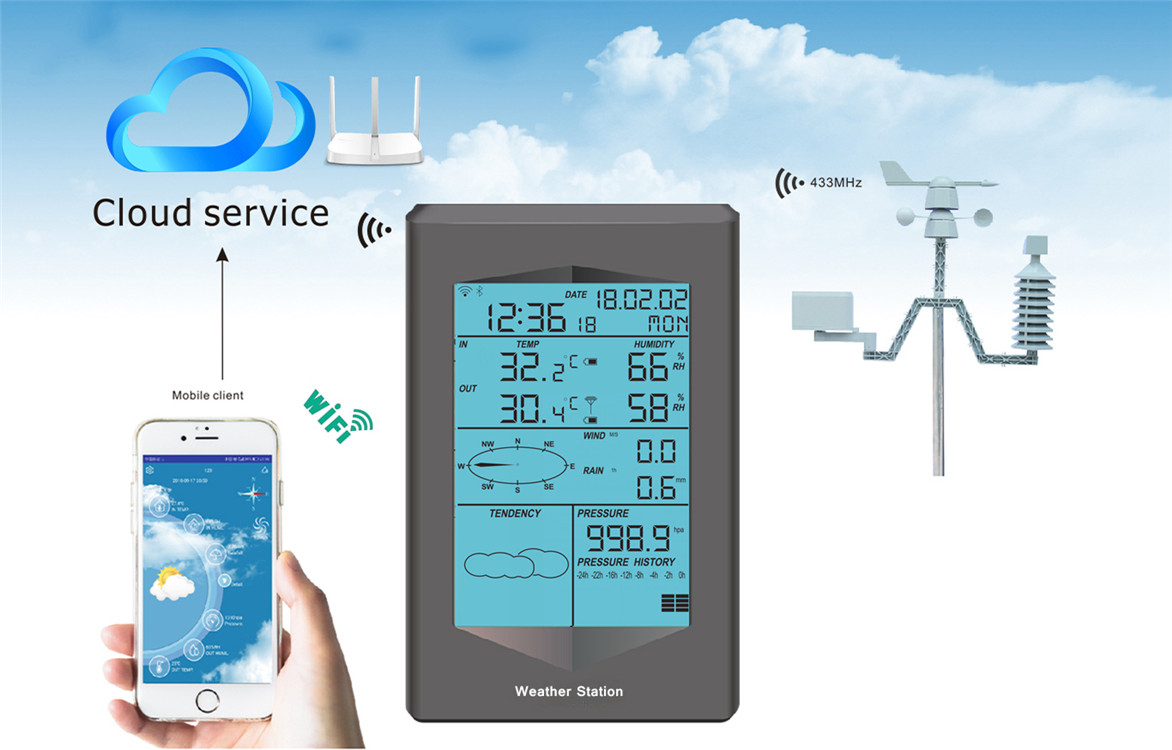OBM Supported Outdoor Multi Function Weather Station With -40 To 60 °C Temperature Range