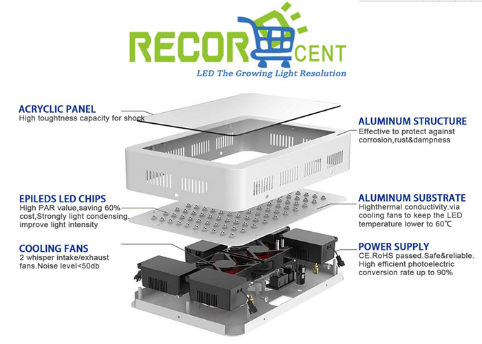 High Reliability Double Chip LED Grow Light With Overheat Protection