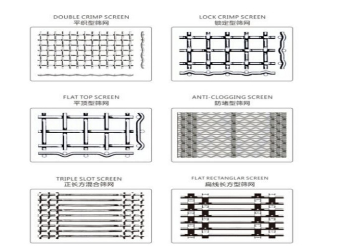 0.8mm Quarry Screen Mesh Annealing Processed Wire Stainless Steel