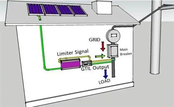 Hot Sale 3Phase 24V 48V Grid Tie Wind Turbine 1Kw 2Kw Wind Grid Tie Inverter With Limiter/ Dump Load Resistor