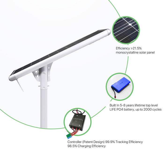Zero Emissions Off Grid Hybrid Power Systems AL-S90W-L30W Integrated Design