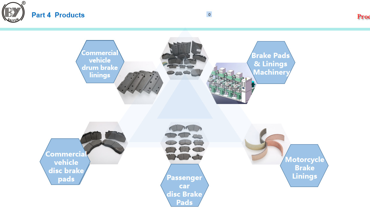 Commercial Vehicle Brake Pads Oed Standard Backing Plate For Cv Or Pc