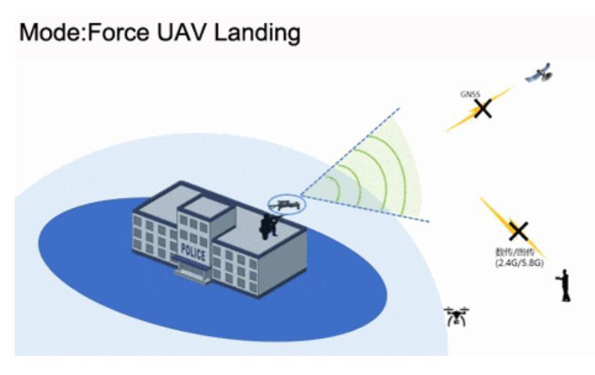 Portable Shield Shape GPS Remote Control Uas Uav Drone Jammer