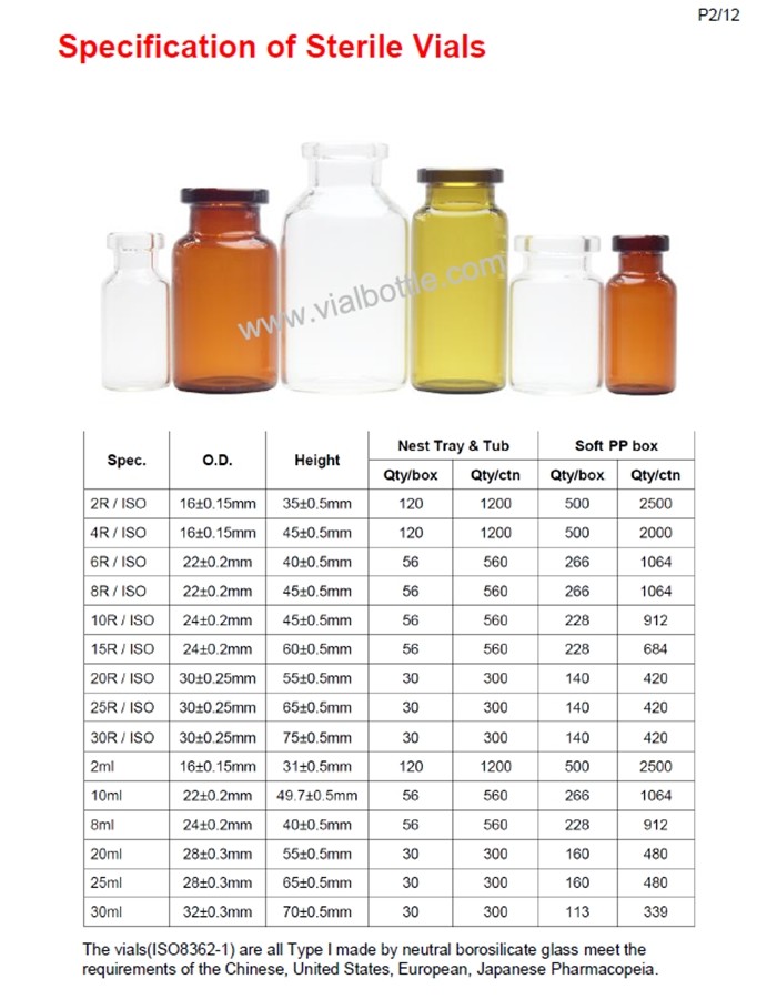2ml 5ml 10ml 30ml Medical Injection Sterile Washed Depyrogenated Glass Vial