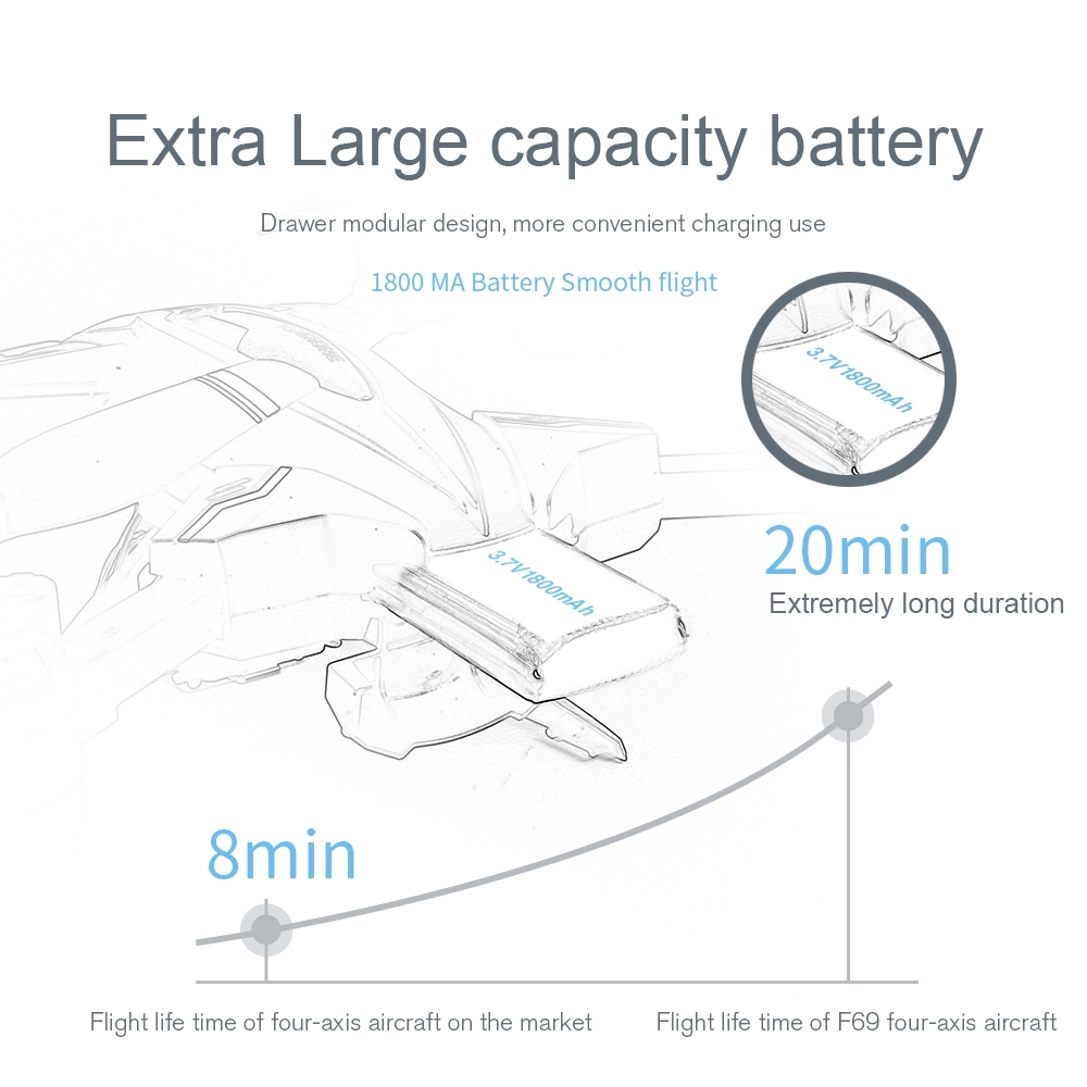 WiFi FPV Camera High Hold Mode Foldable Flight Time 18 Minutes 1080P Quadcopter F69 shenzhen drone