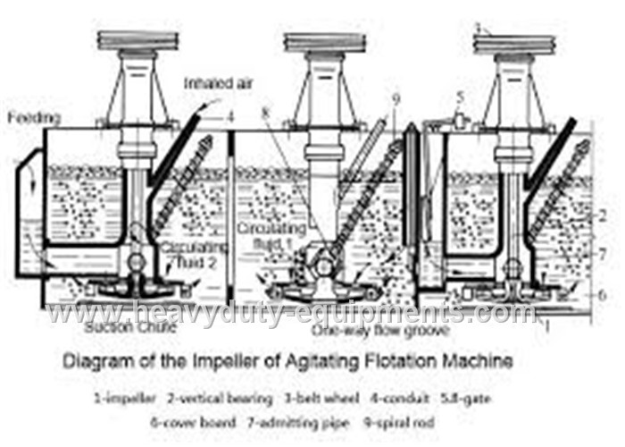 Sinomtp floatation cell equipment with 109.20 kpa Air Pressure improves the floatation recovery rate