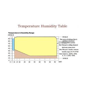 Climate control Temperature Humidity Test Chamber with Tecumseh compressor