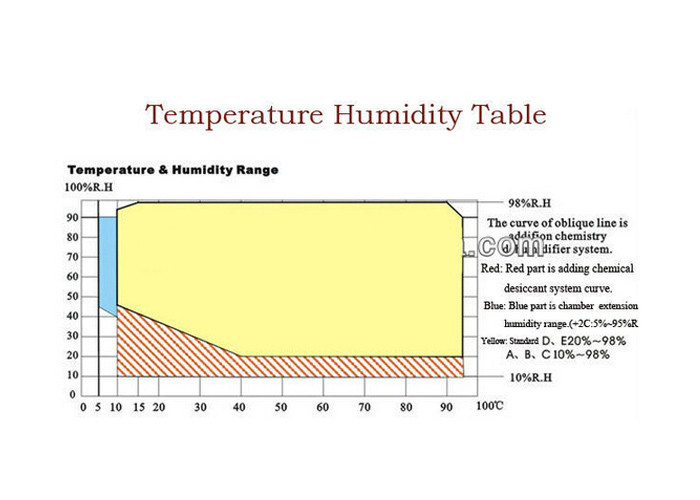 Advanced Simulation Environmental Test Chamber TM880 Controller