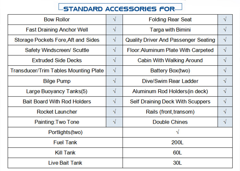 2.4m Beam Aluminum Center Console With Targa Offshore Yacht Corrosion Resistance