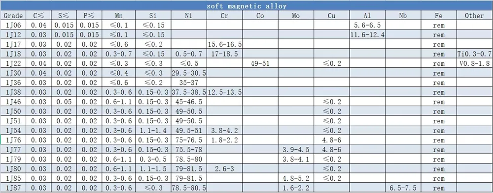 Low Expansion Alloy Wire 4j50 Nickel Iron Alloy 52 / Feni52 Coils Wire