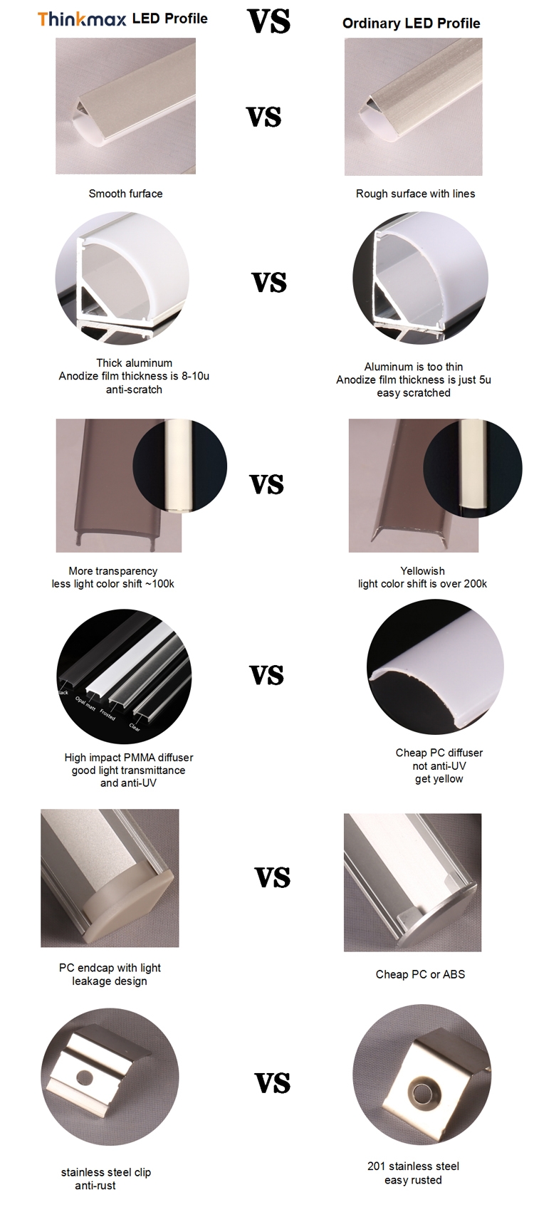 U Shape Led Aluminum Profile LED Strip Light Parts Aluminum Channel For Led Strips