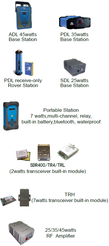 PDL Positioning Data Link Module Miniature Stamp