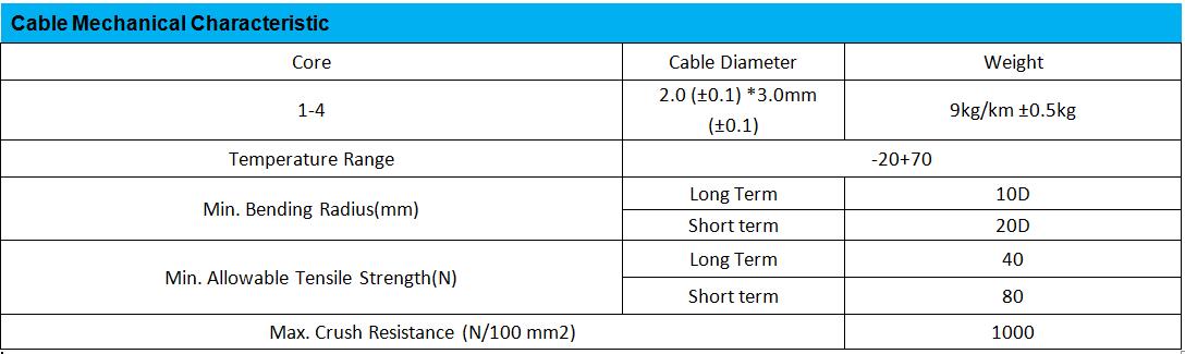 Lszh Single Core FTTH Indoor Fiber Optic Cable GJXH Communication Pigtail