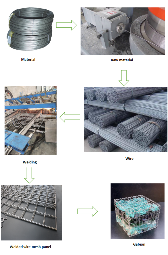 5mm Mesh Welded Wire Gabion Baskets Retaining Wall Design For Stone