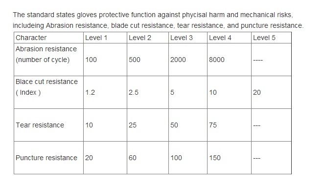Welding Gloves Wear-Resistant And Heat-Insulating Extended Leather Welder Labor Insurance Gloves