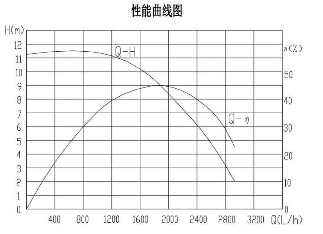 12/24VDC 100W coolant pump for electric van thermal management,BLDC EWP with PWM control