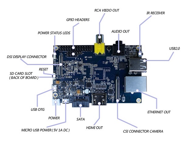 Original high quality Banana PI,Dual core,1GBMemory,1000 Ethernet RJ45,sata port on board,optional WIFI,Android 4.2,4.4