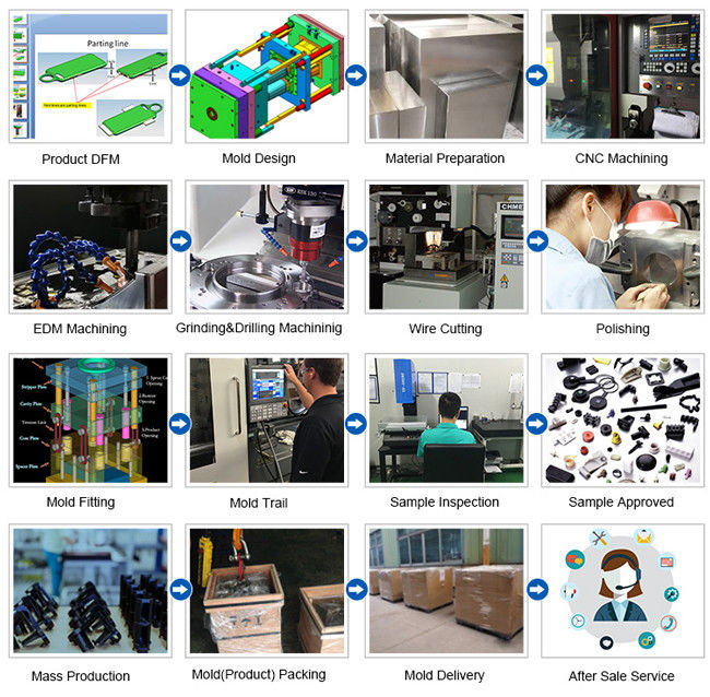 Mould Resin 3d Prototype Printing Services Rapid Prototyping 3d Printer