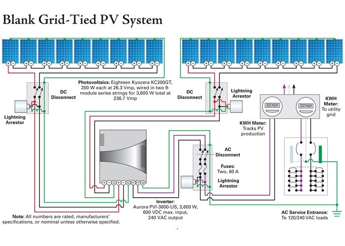 Building 5 KW Residential Solar Power Systems , Solar Panel System For Home