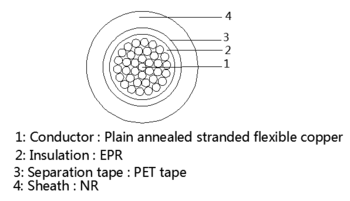 Low Voltage OFC Core 750V Flexible Welding Cable