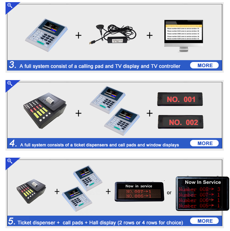 Easy operation wireless queue management system for hospital with ticket dispense and led display